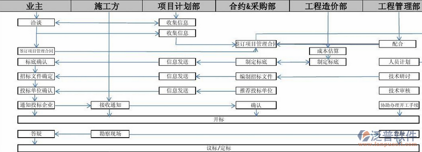 軟件項目管理培訓(xùn)功能示意圖