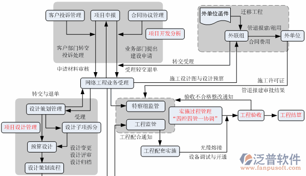 項目管理培訓(xùn)功能模塊示意圖