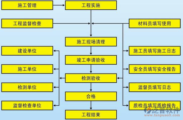 項目管理培訓(xùn)計劃流程設(shè)計圖