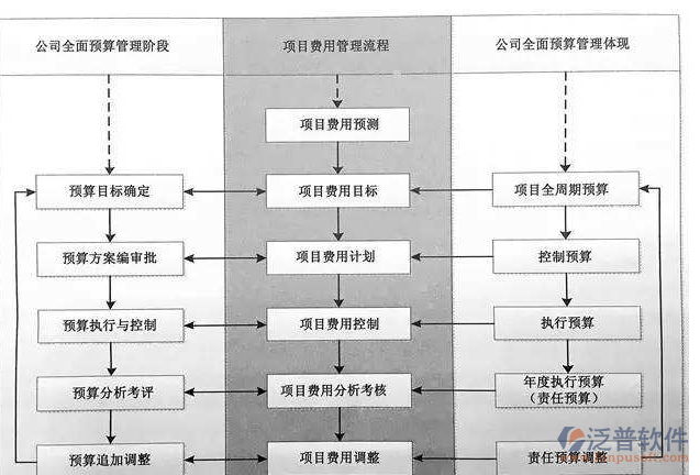 建筑裝飾工程預(yù)算階段設(shè)計圖