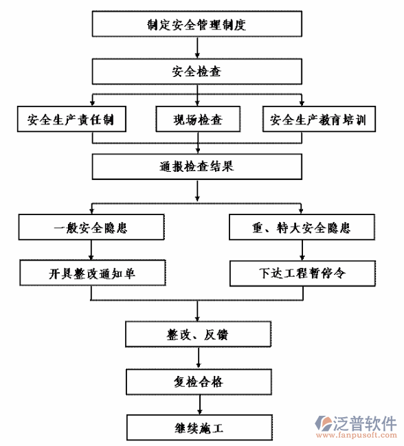 項(xiàng)目管理系統(tǒng)建設(shè)案例示意圖