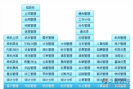 項目進(jìn)度管理軟件功能分布圖