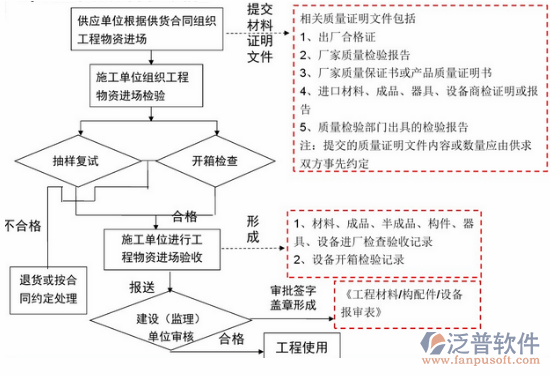 什么是項目管理培訓流程圖