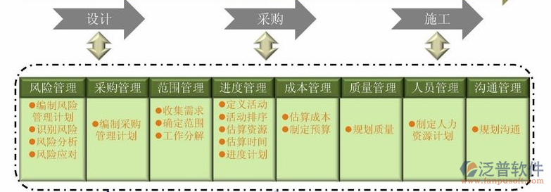 項(xiàng)目管理類(lèi)培訓(xùn)流程圖