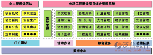 建筑工程資料軟件流程設計圖
