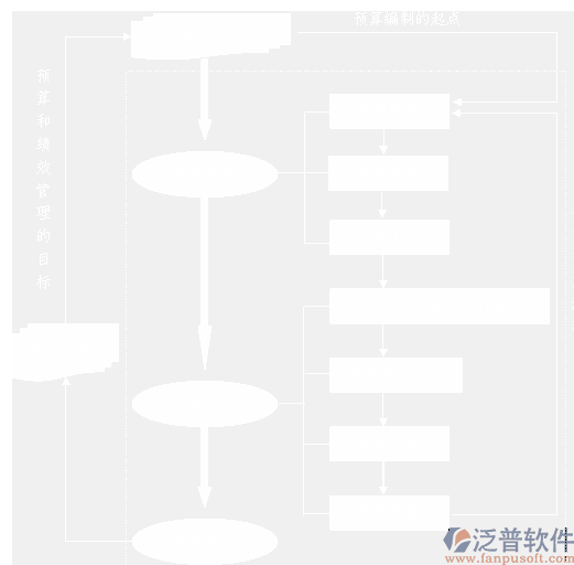 項目預算管理軟件流程圖