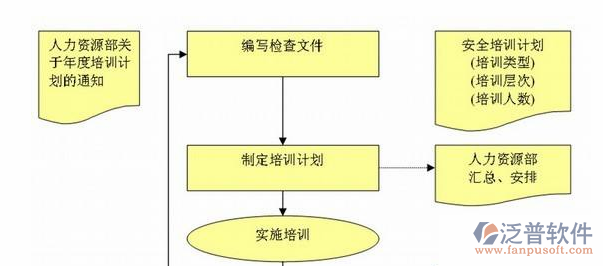工程項(xiàng)目管理軟件的解決方案示意圖