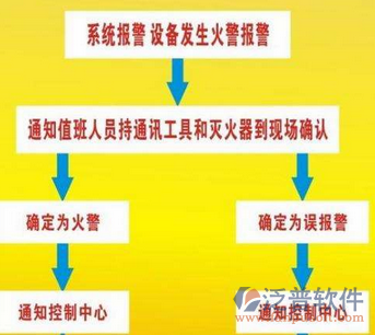 消防信息化網(wǎng)絡管理系統(tǒng)作業(yè)示意圖