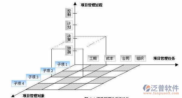 國(guó)際工程項(xiàng)目培訓(xùn)三維圖