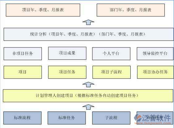 項(xiàng)目管理軟件開(kāi)發(fā)過(guò)程示意圖