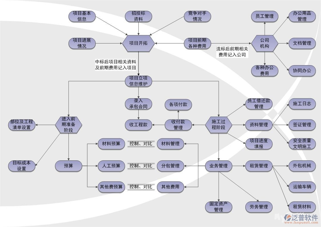 項目進(jìn)度管理軟件整體架構(gòu)圖
