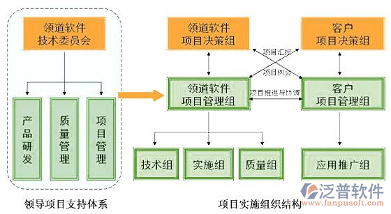 項目管理軟件定制示意圖