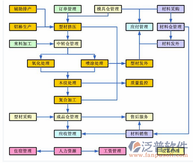 水利預(yù)算軟件操作過(guò)程圖