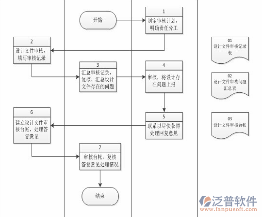簡單的項目管理軟件需求分析圖