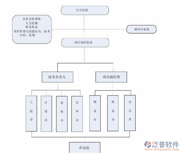 項目管理的軟件工具工作示意圖