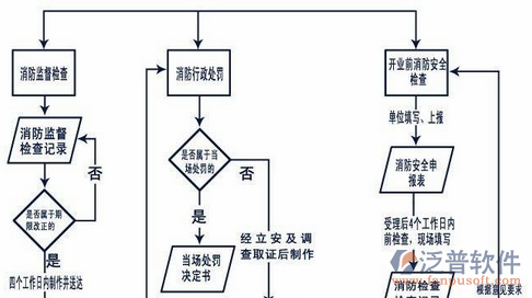 消防信息網(wǎng)絡管理系統(tǒng)過程圖