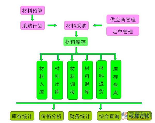 項(xiàng)目管理免費(fèi)軟件設(shè)計(jì)方案圖