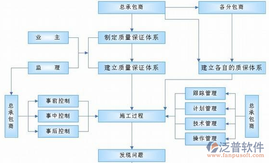 項目管理系統(tǒng)培訓(xùn)整體流程圖