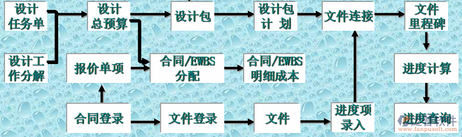 工程項目管理培訓計劃內(nèi)容示意圖