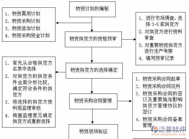 多個(gè)項(xiàng)目管理需求設(shè)計(jì)圖