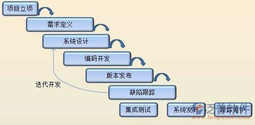 工程進(jìn)度計劃管理軟件功能需求圖