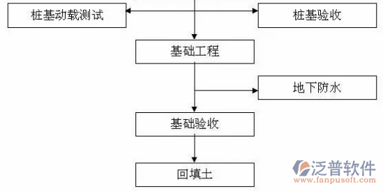 工程項目預(yù)算管理軟件過程圖