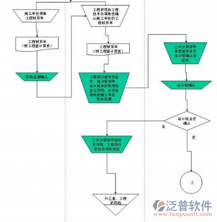 軟件工程項(xiàng)目管理的軟件施工示意圖