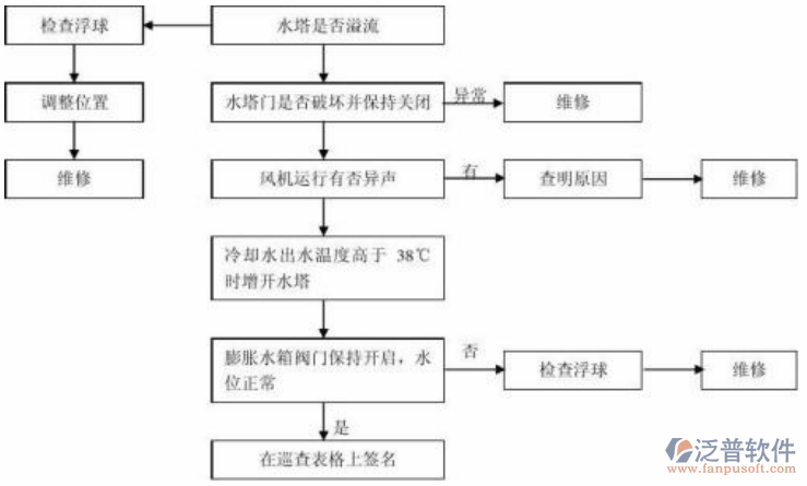 土木工程項(xiàng)目管理存在問(wèn)題示意圖