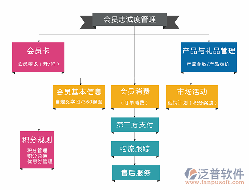 改網站會員2.png