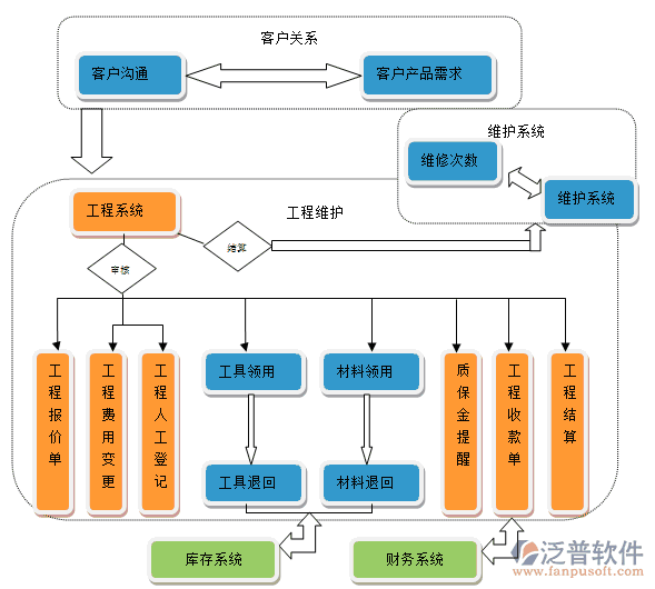項(xiàng)目 采購 財(cái)務(wù).jpg