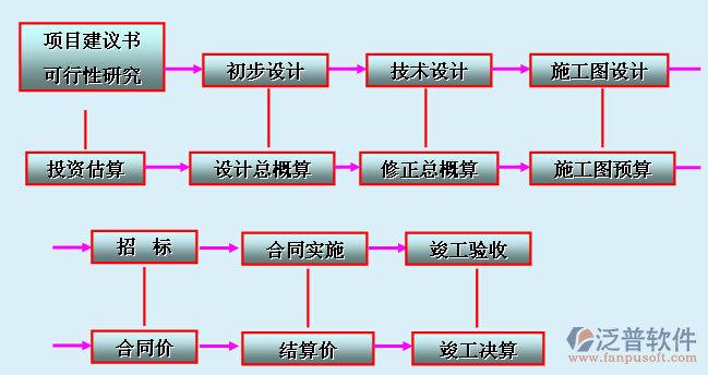 建筑施工項目組織設(shè)計管理軟件系統(tǒng)