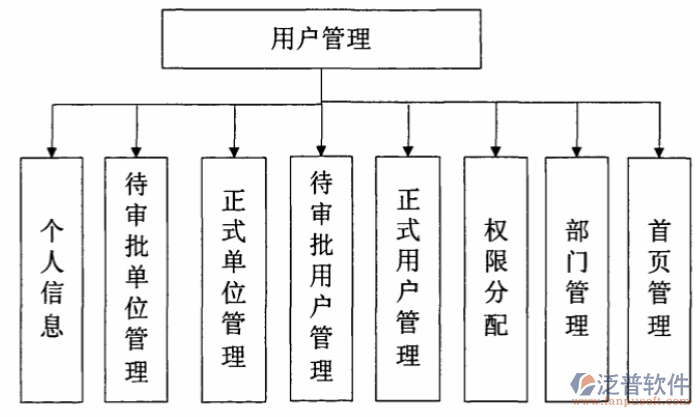 用戶(hù)管理.png