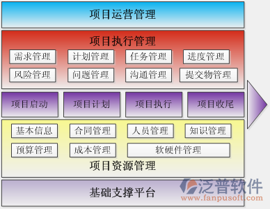 項目  進(jìn)度 知識 合同.png