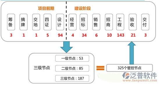 項目結(jié)算 招投標(biāo).jpg