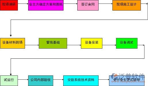 施工過(guò)程、材料.jpg