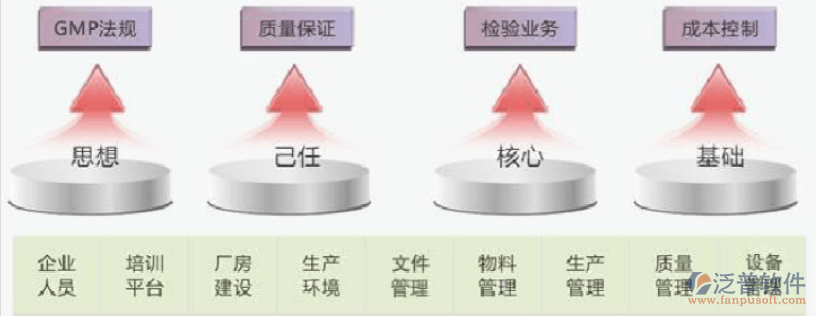 質(zhì)量、成本、物料.png