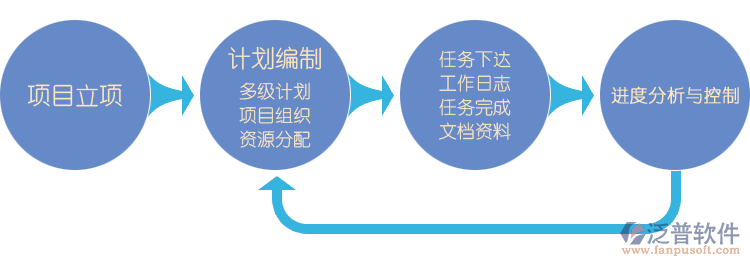 園林工程企業(yè)的現狀