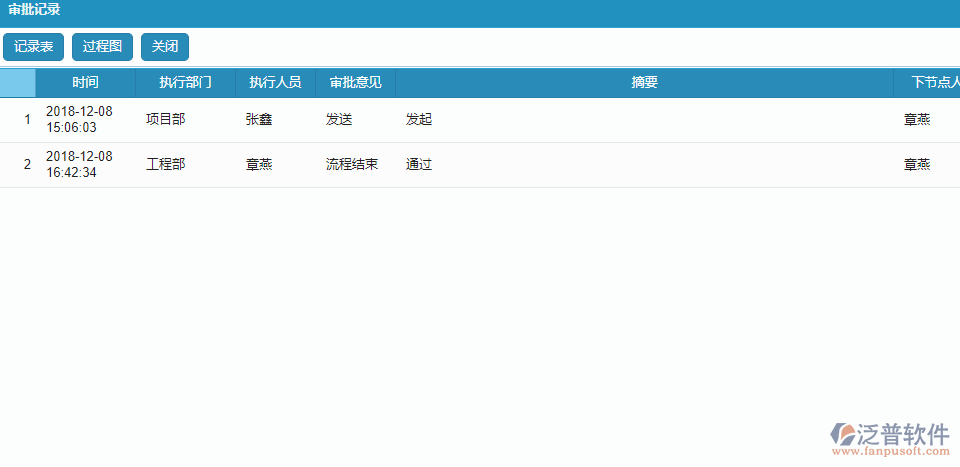 收入合同變更簽證單據流程過程記錄.png