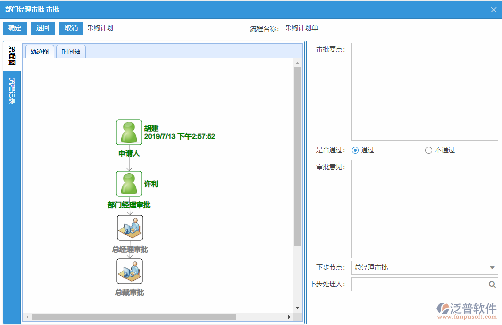 采購(gòu)計(jì)劃審批
