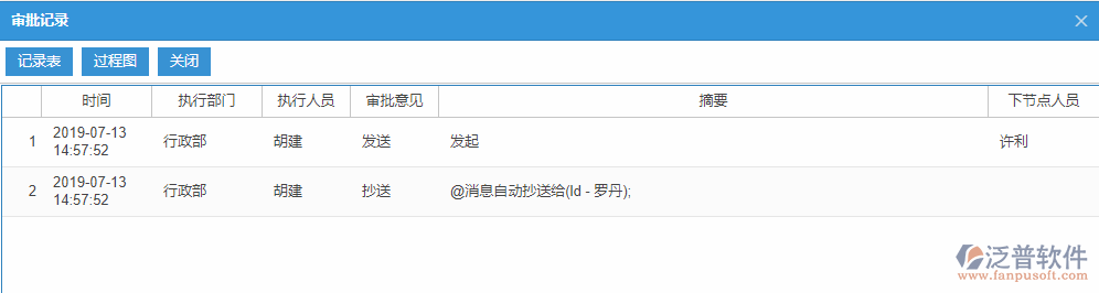 采購(gòu)計(jì)劃審批記錄