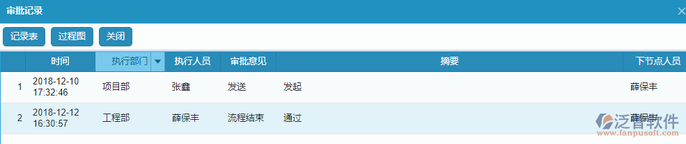 分包進(jìn)度款申報(bào)單據(jù)流程過(guò)程記錄.png