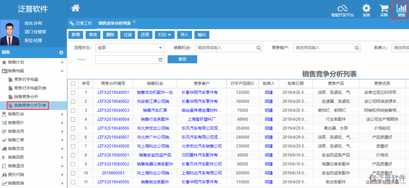 銷(xiāo)售競(jìng)爭(zhēng)分析列表