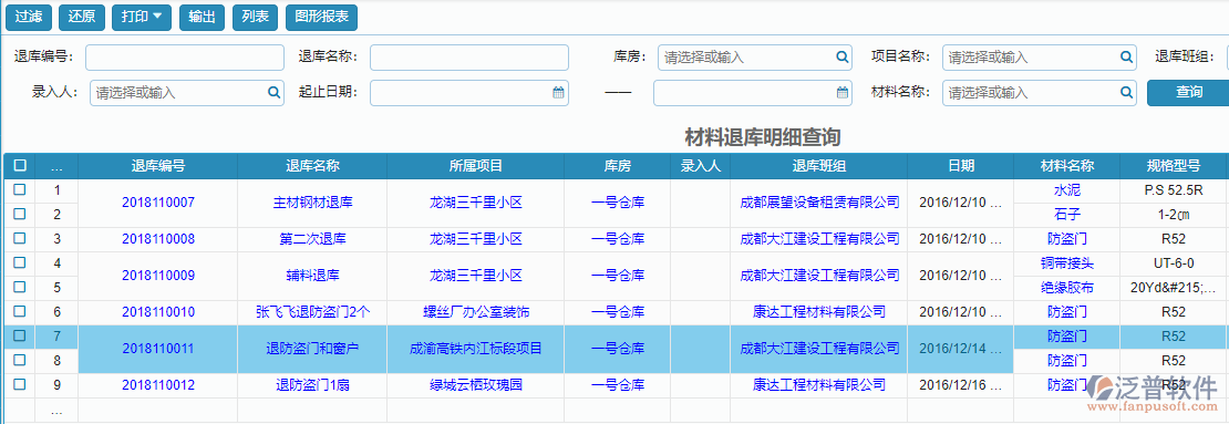 材料退庫(kù)明細(xì)查詢(xún)報(bào)表.png