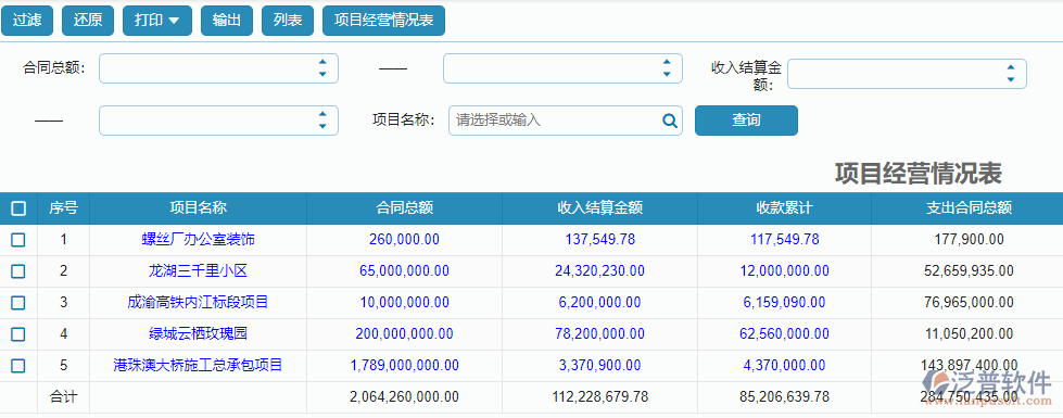 項(xiàng)目經(jīng)營情況表.png