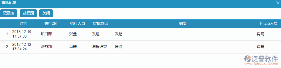 租賃計劃單據(jù)流程審批過程圖.png
