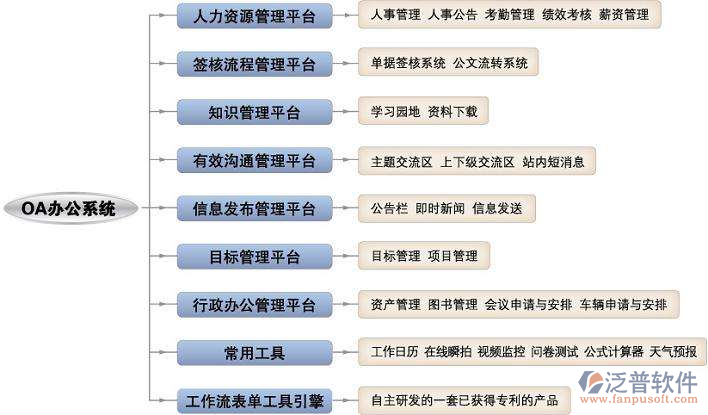 OA辦公系統(tǒng)的即時通訊功能