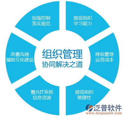 OA辦公系統(tǒng)功能測(cè)試