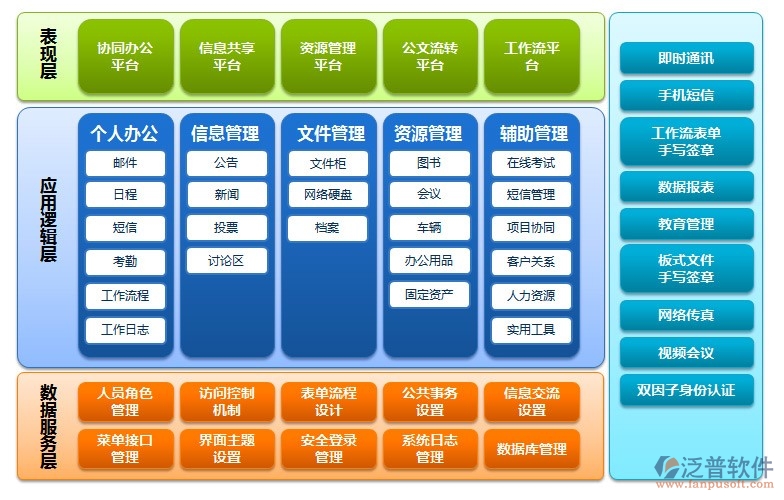 國內比較好的oa的功能