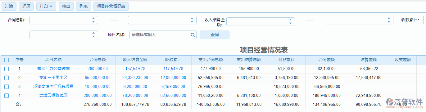 建筑工程施工項目經營情況表