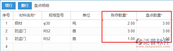 建筑施工現(xiàn)場(chǎng)材料盤點(diǎn)中賬存數(shù)量與盤點(diǎn)數(shù)量
